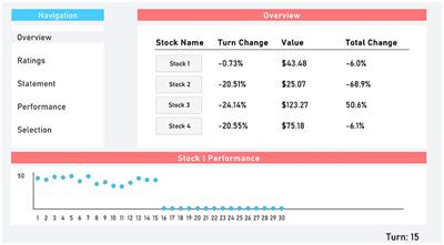 The Relationship Between Performance and Trust in AI in E-Finance